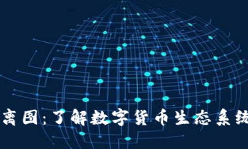 区块链币圈分离图：了解数字货币生态系统的演变与未来