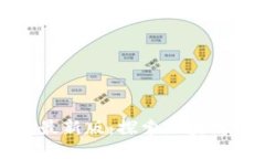 区块链好玩吧最新版：探索区块链的乐趣与机遇