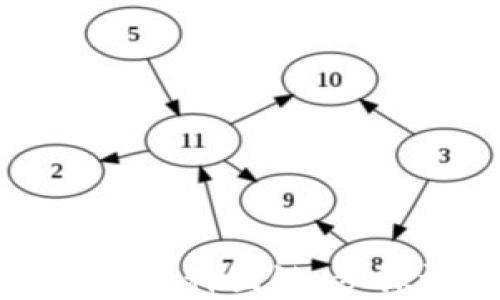 
如何在TP钱包中添加科图链：步骤详解与实用指南