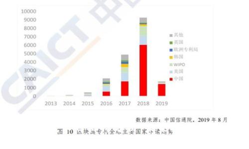 2023年区块链技术目标价分析：未来投资前景与市场趋势