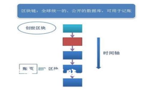  TP钱包资金未到账的原因及解决方案
