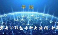 如何查看TP钱包币种走势图