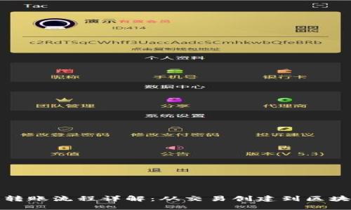 比特币区块链转账流程详解：从交易创建到区块确认的全步骤