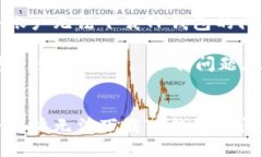 如何解决海外账户无法下
