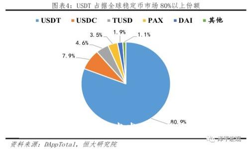 全球最新区块链技术发展趋势与应用前景