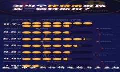 区块链数字币最新行情分