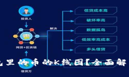 怎么查TP钱包里的币的K线图？全面解析和使用指南