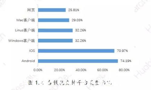   
TP钱包如何设置成人民币？详细指南与常见问题解答