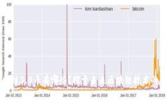 区块链3.0币有哪些？探索