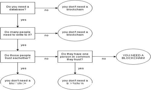  
TP移除资金池手续费详解：如何合理规避和管理费用